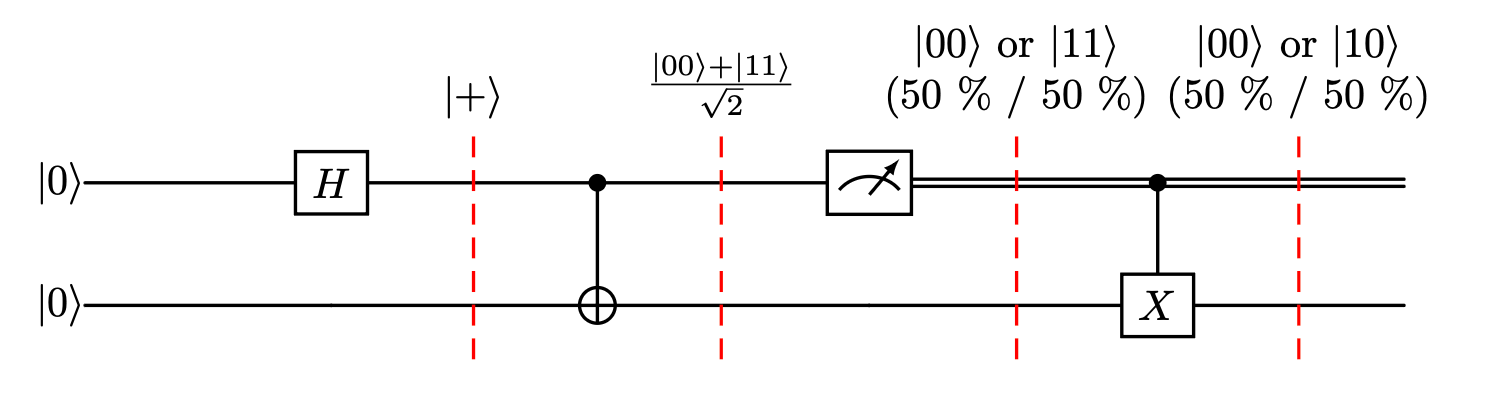 circuit