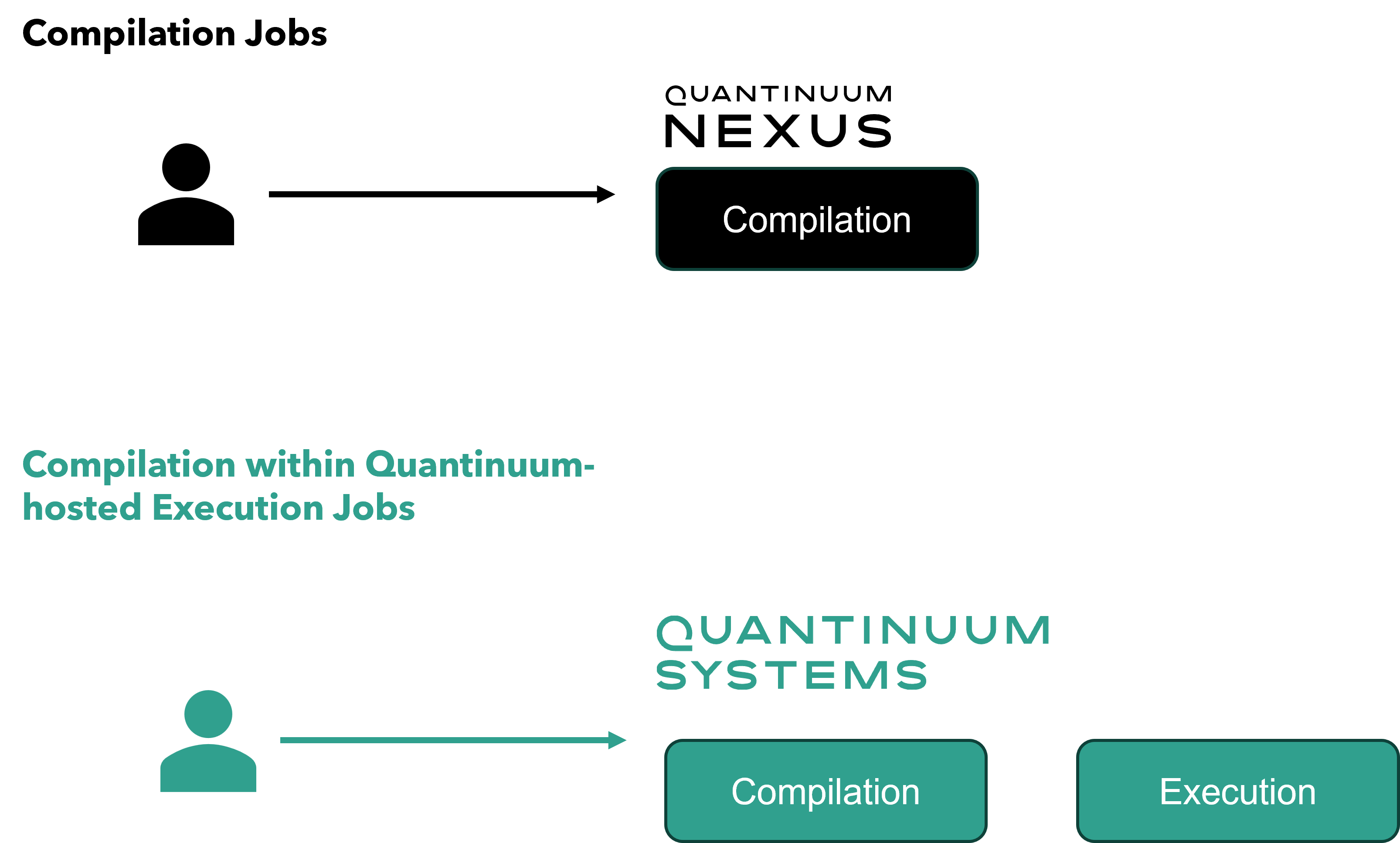 Compilation in Nexus vs Compilation within Quantinuum-hosted execute jobs