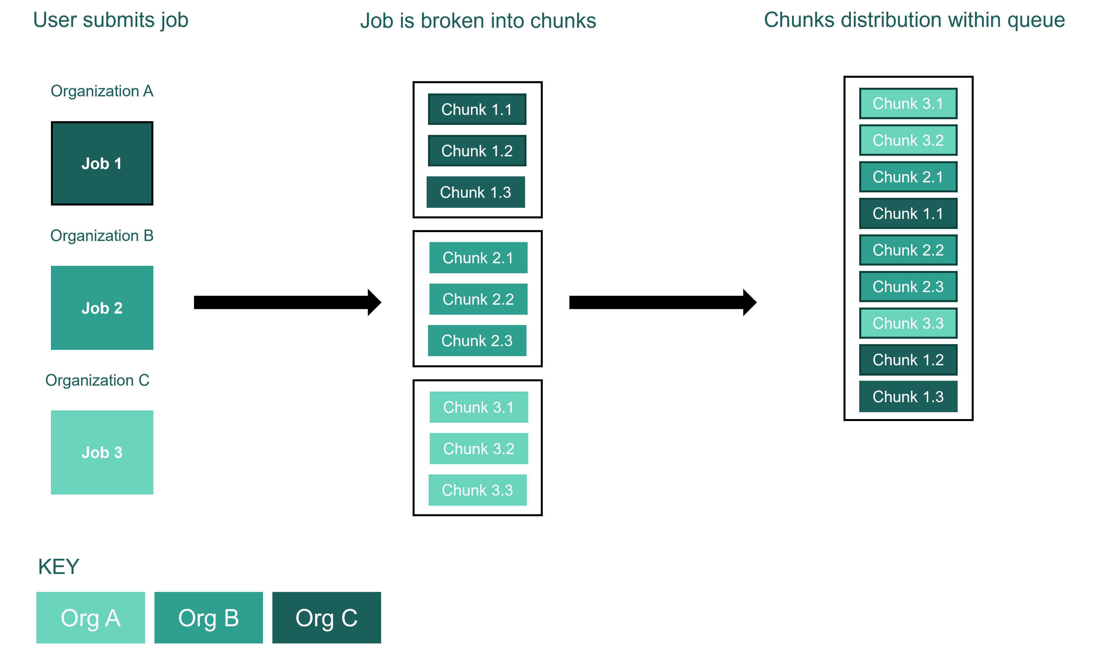 ../../_images/job_chunking.png