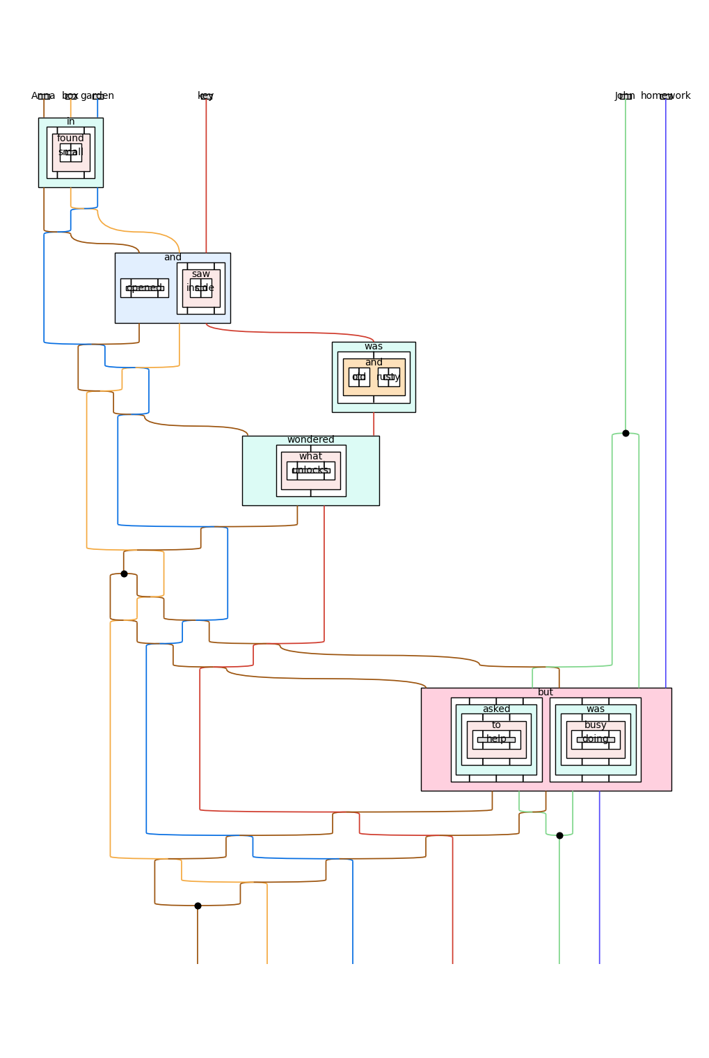 ../_images/093bbd1acf3856f17ddf13b7cdeaec68a44290d7f5118a59cedb926abf001a41.png