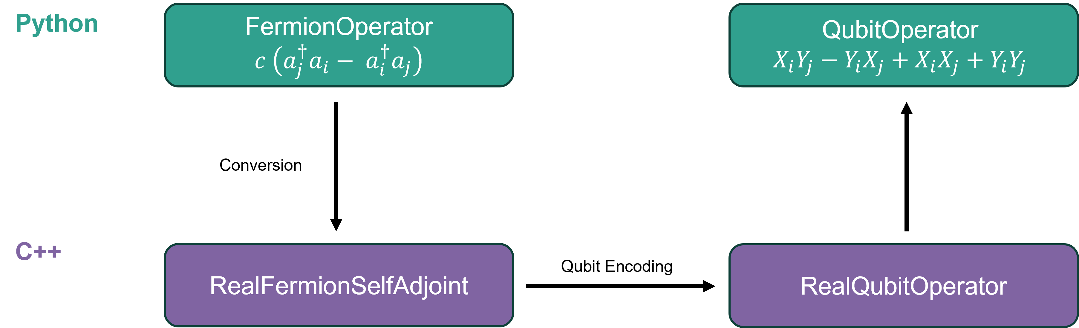 operator