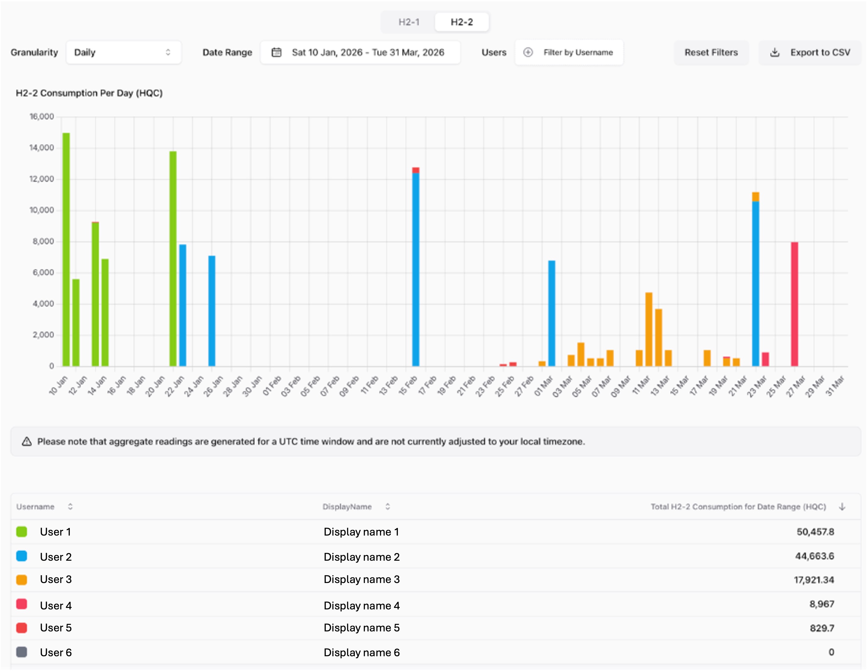 resource_usage
