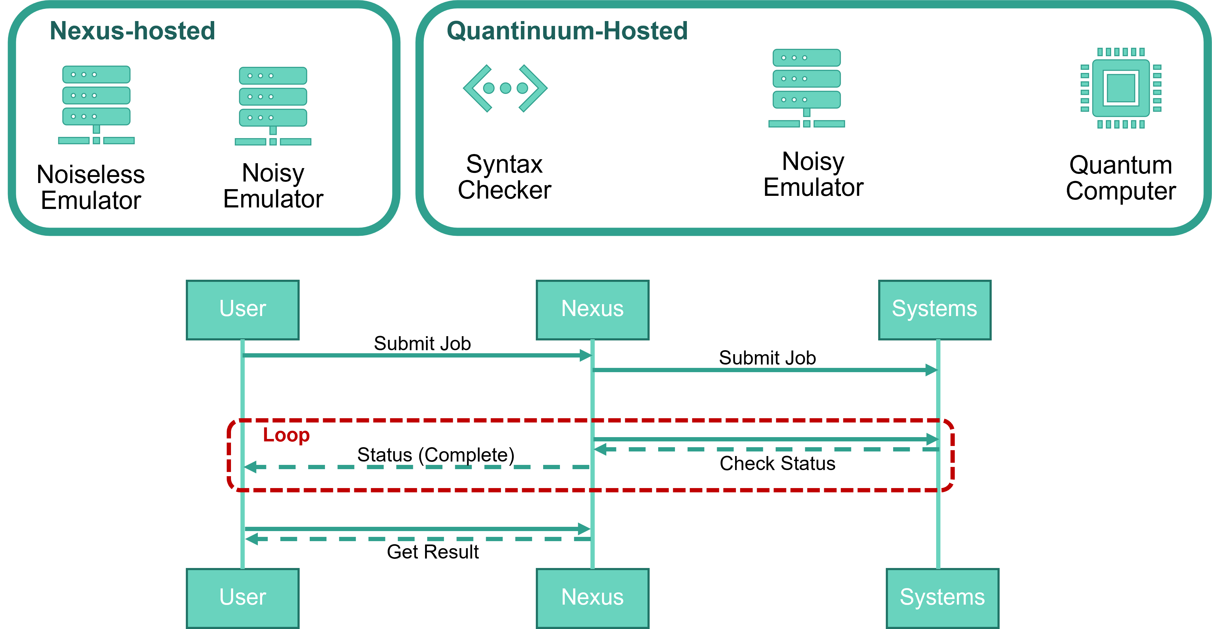 ../../_images/system_resource_overview.png