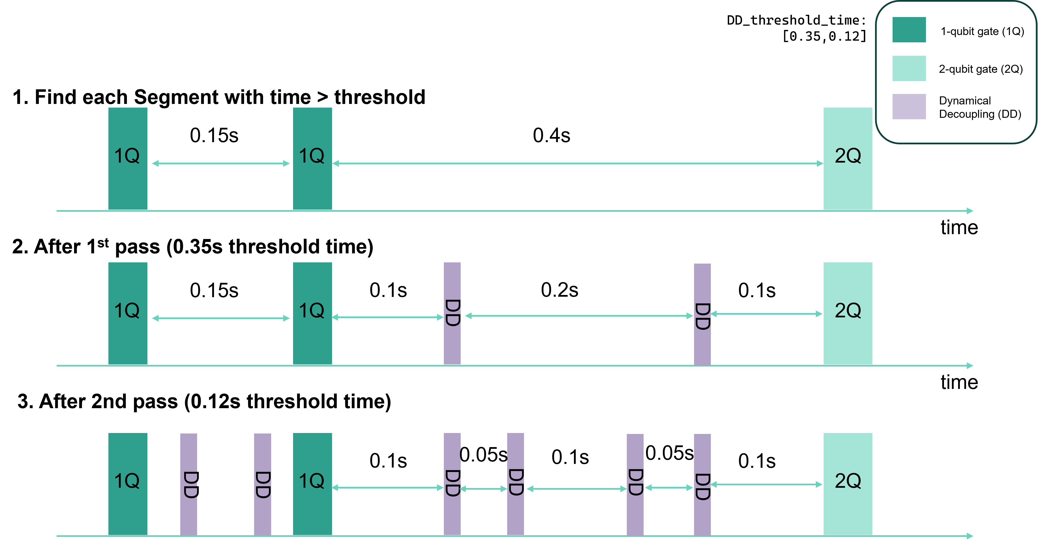 DD pulse injection