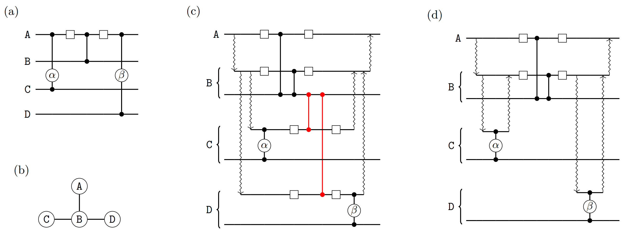 Solving a simple incongruence