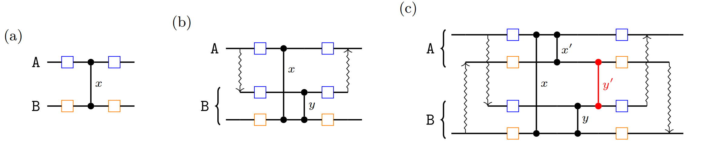 Example of an embedding conflict