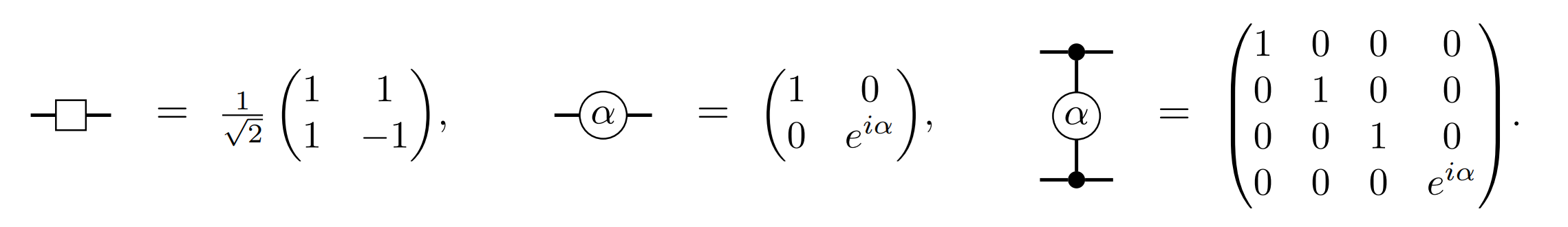 Notation of gates